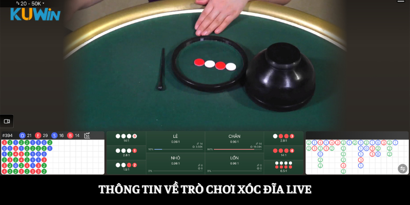 Thông tin về trò chơi xóc đĩa live